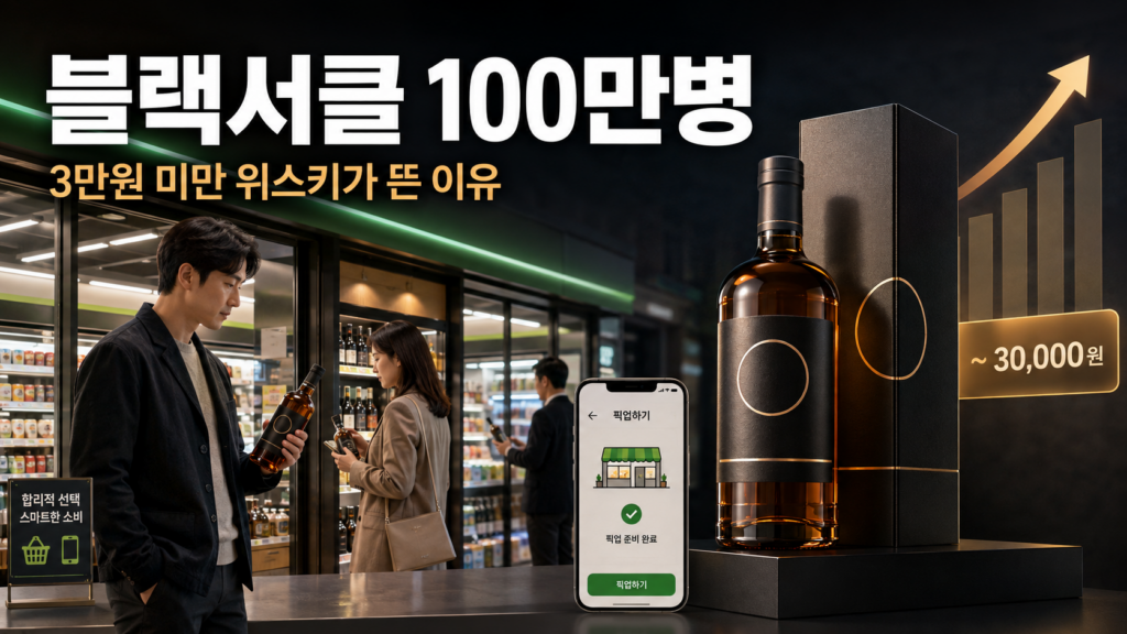 세븐일레븐 블랙서클 시리즈 100만병 판매와 3만원 미만 가성비 위스키 시장 성장을 표현한 이미지