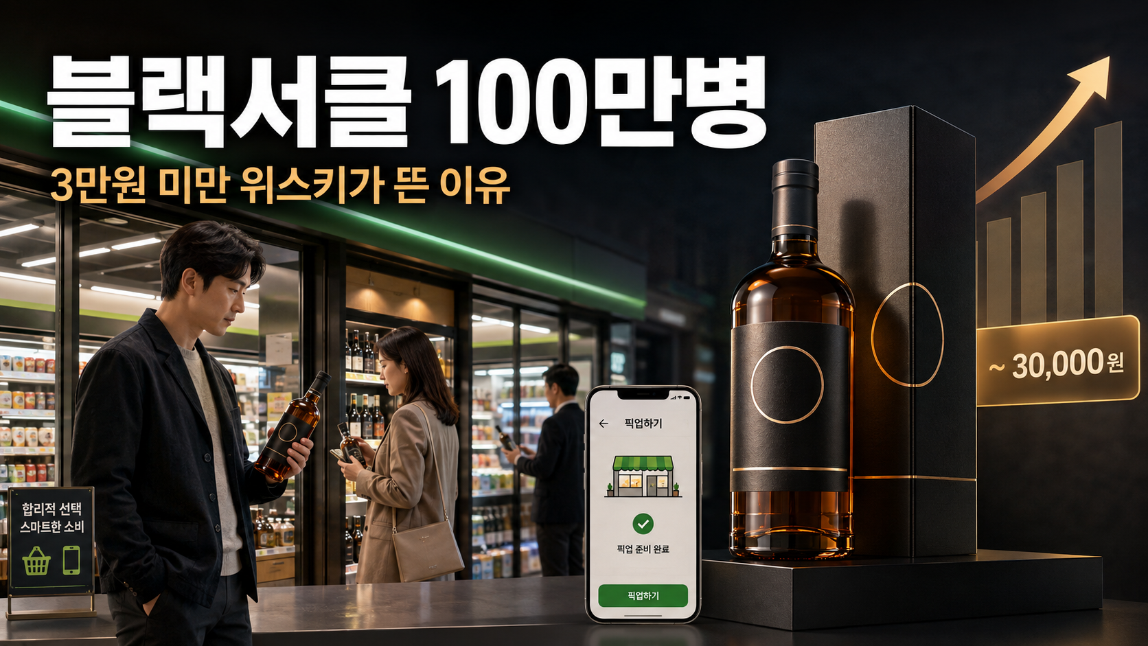 세븐일레븐 블랙서클 시리즈 100만병 판매와 3만원 미만 가성비 위스키 시장 성장을 표현한 이미지