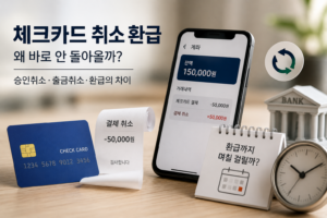 체크카드 취소환급 이미지