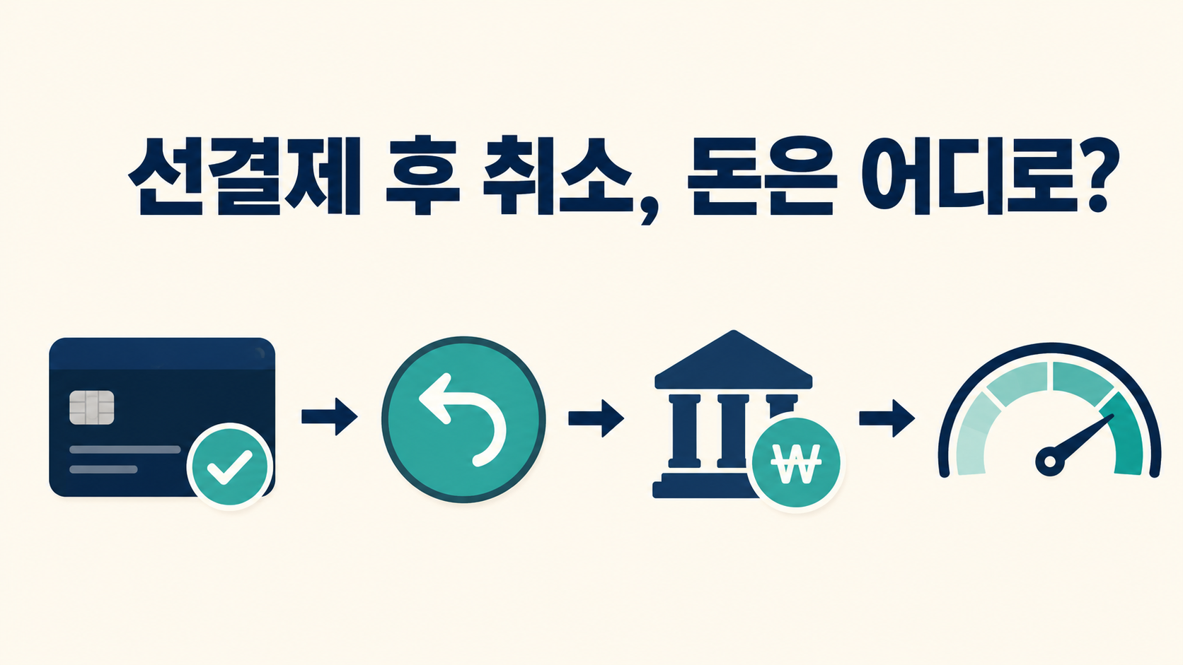 선결제 취소 후 환급과 한도 복원