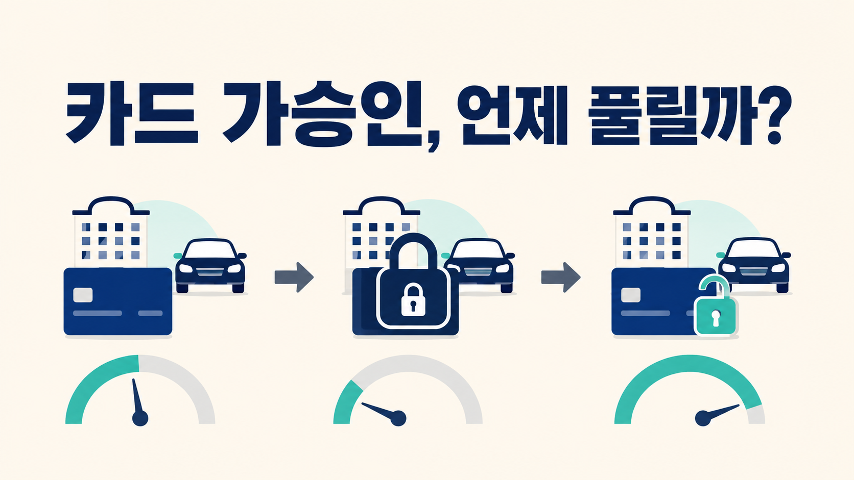카드 가승인 보증금 홀드와 해제 흐름
