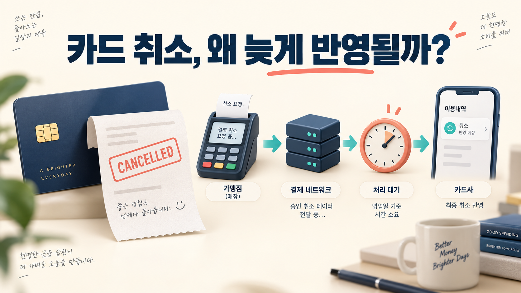 카드 취소 반영 지연의 이유