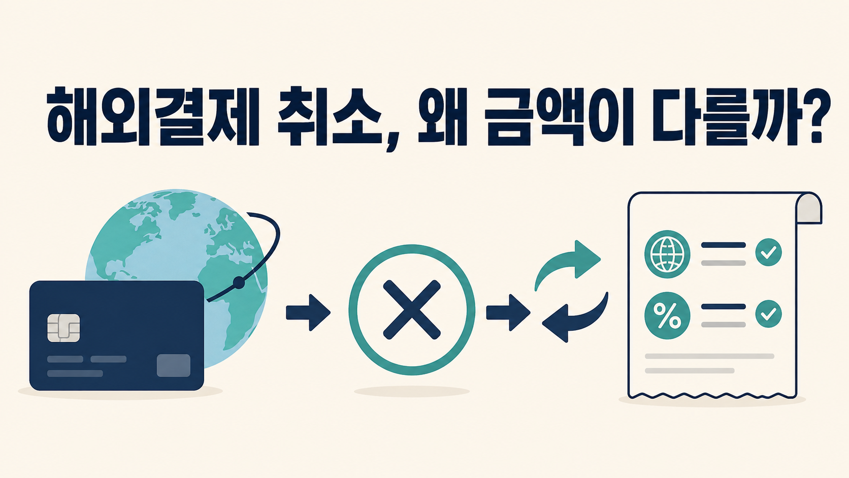 해외결제 환불 차이, 환율 수수료 확인